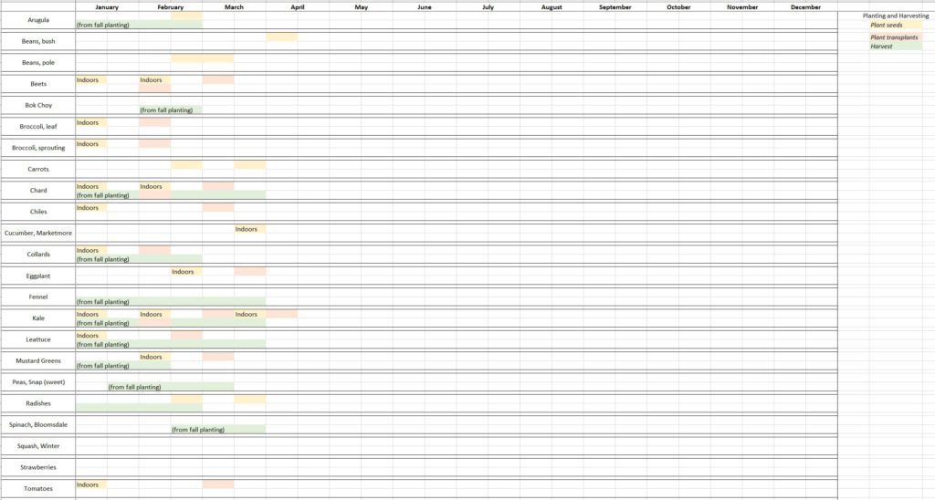 2020 Spring Garden Planting Calendar